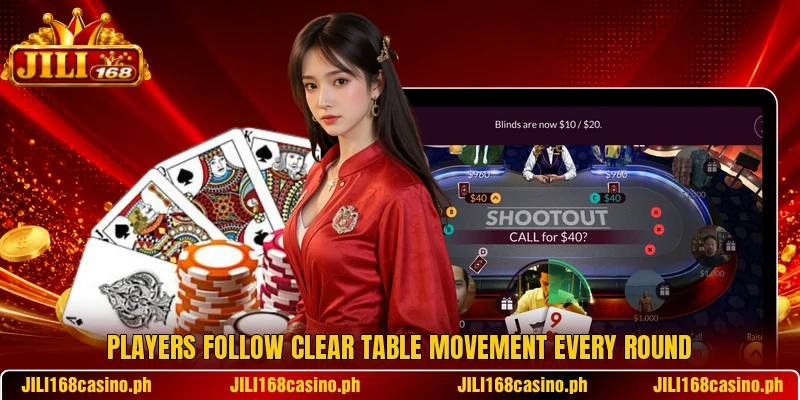 Players follow clear table movement every round Players follow clear table movement every round